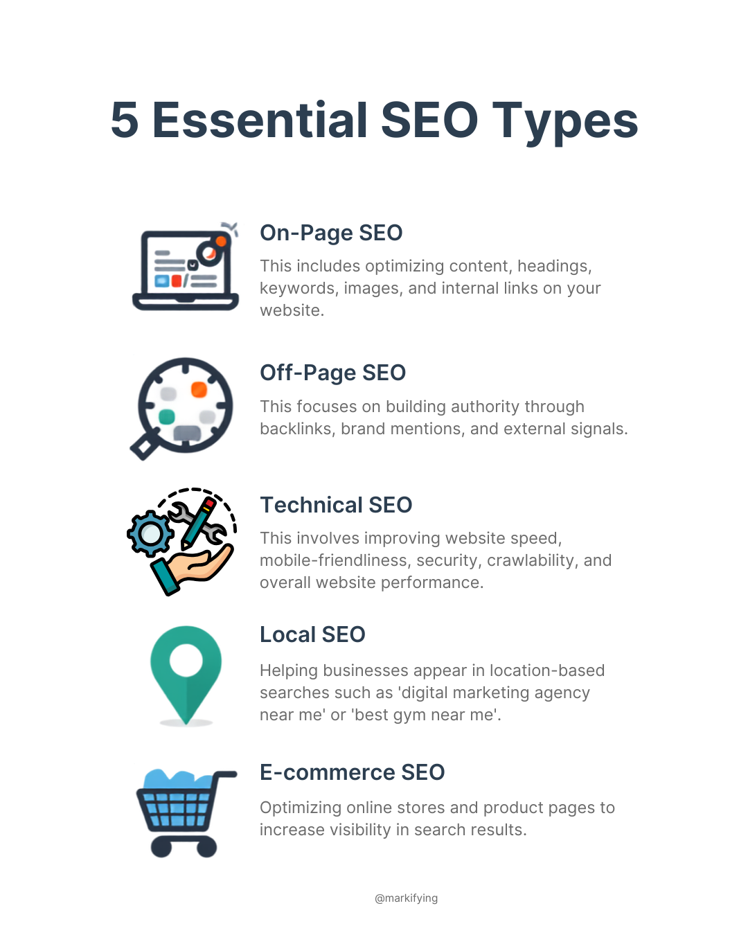 Types of SEO